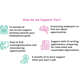 Phase 1: Engaging jobseekers